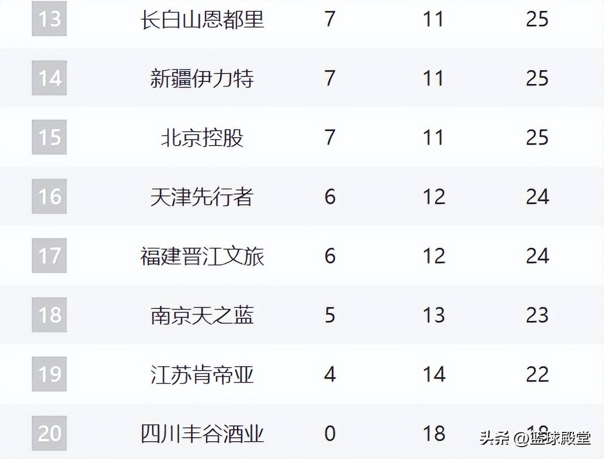 开元体育平台-关于重磅！今晚多特蒙德调整名单以备CBA季后赛巴特勒遭遇十二连败，多伦多猛龙状态回暖备战法国杯的信息