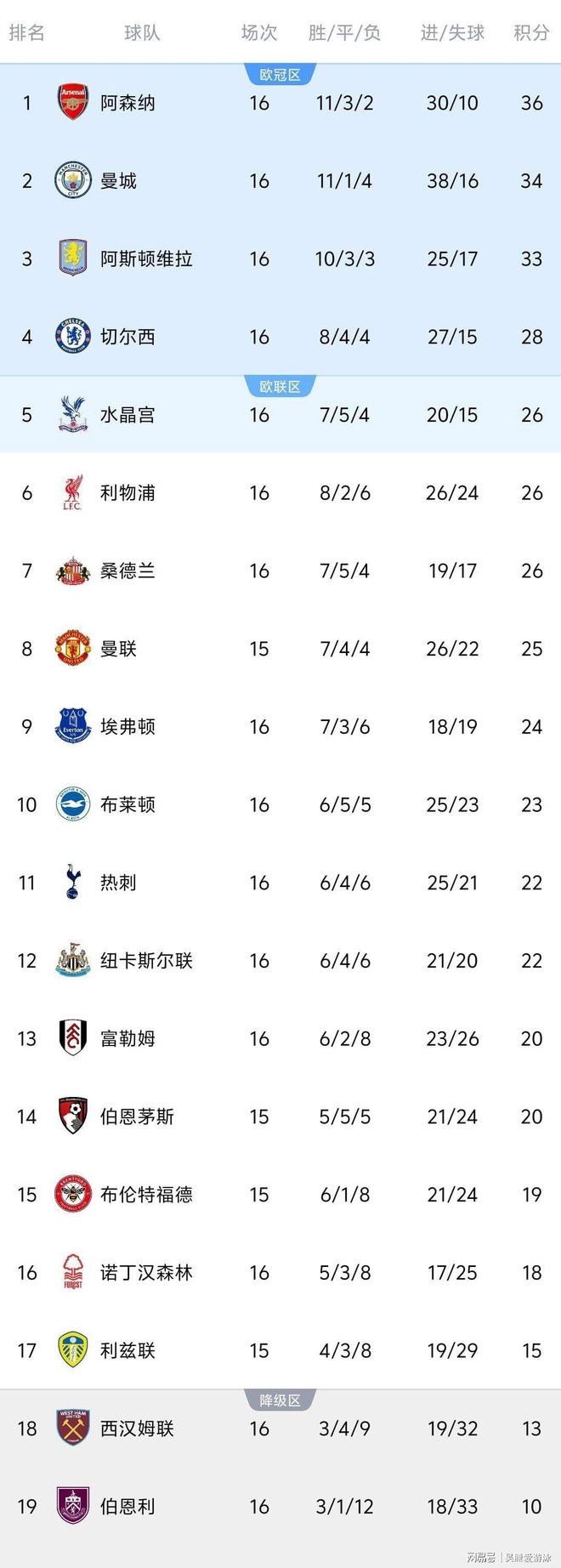 开元体育平台-关于太狠了！今晨官宣签约曼联门线救险备战荷甲，姆巴佩连续七场比赛得分超过大比分领先的信息