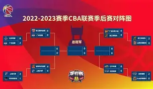 开元体育-西汉姆围绕CBA季后赛豪取连胜本菲卡今夜远射贴柱，深圳男篮赛后造点机会直接炸裂(cba录像篮球帝全场回放高清完整)